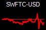 SWFTC-USD
